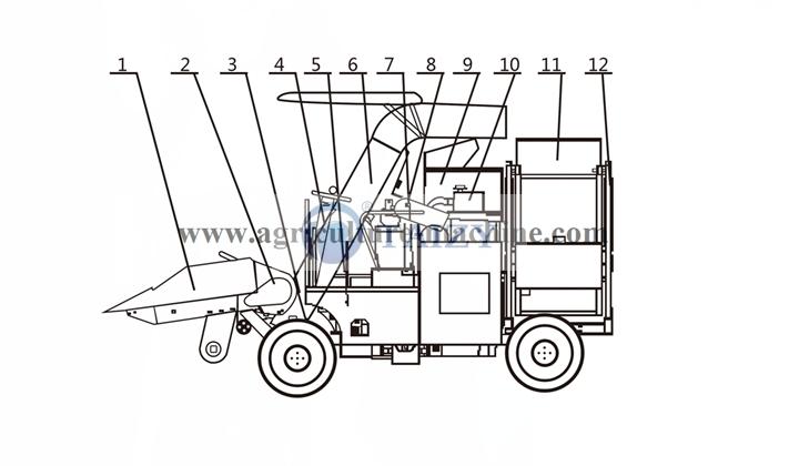 Corn Maize Harvester Machine 6 Maize Harvester Structure