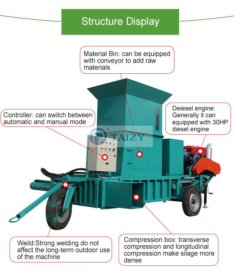 Hay Bale Machine / Hydraulic Silage Baler / Baling Hay Machine 4 Silage Baling Machine Structure