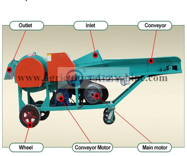 Grass Cutter Structure