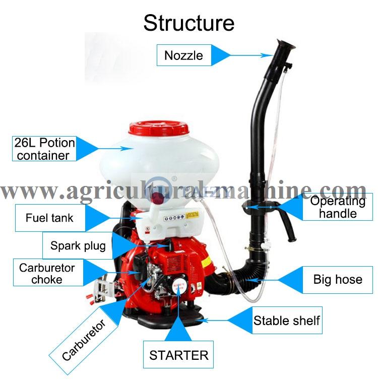 Gasoline Sprayer 5