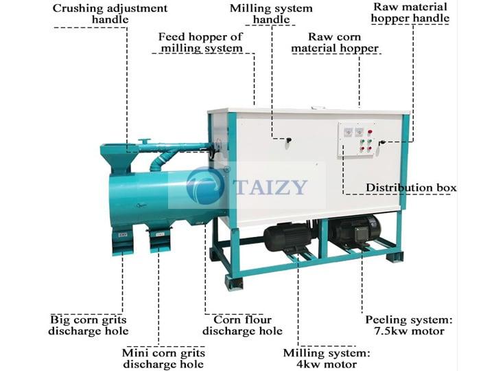 maize grinding mill machine