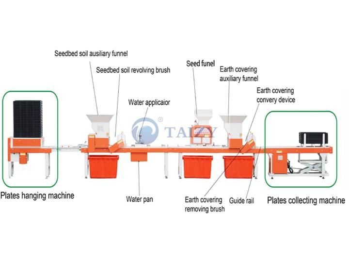 Advantages Of Rice Nursery Seedling And Rice Transplanting 2 Rice Nursery Seedling Machine 1