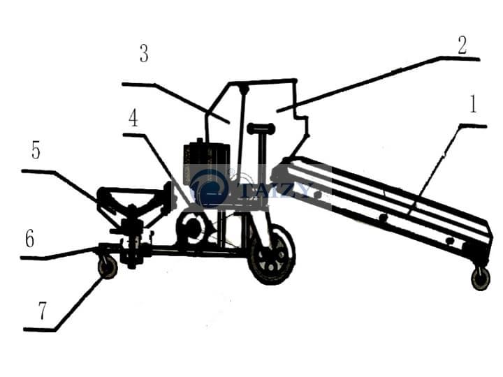 Silage Baler and wrapping machine ‘s Working Principle