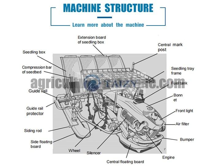 structure-of-4-row-rice-transplanter-machine structure-of-4-row-rice-transplanter-machine
