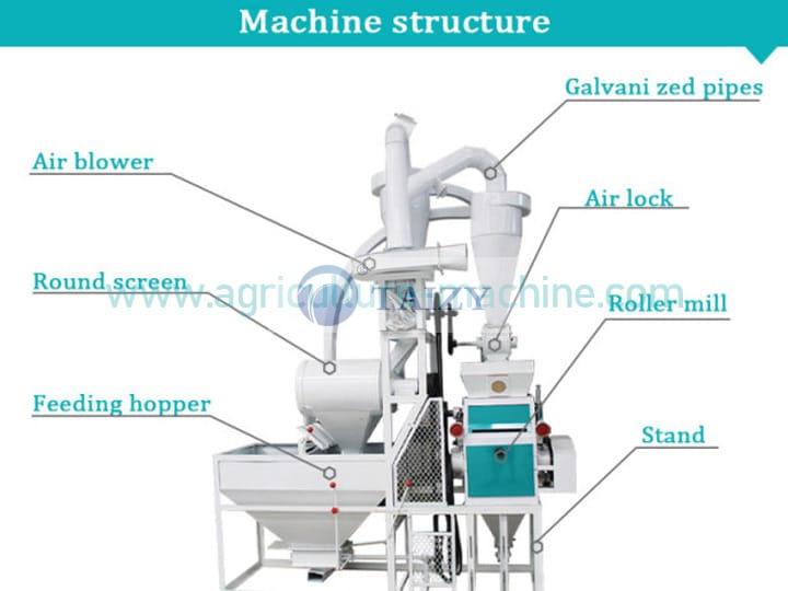 Cornflour Machine Maize Flour Milling Machine 3 The-Structure-Of-Corn-Flour-Machine