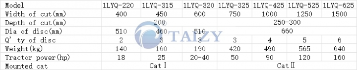 단일 디스크 쟁기