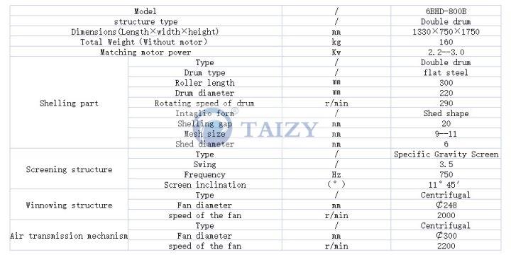 Peanut Sheller Removing Machine | Removing Groundnut Shell 9 Technical Parameter Of Peanut Sheller Removing Machine