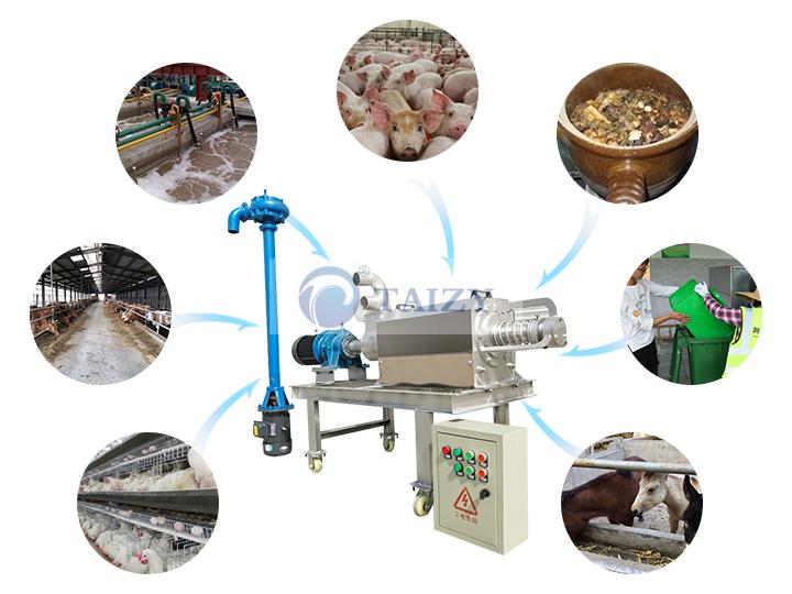 Applications of the fecal dehydrator | Taizy Machinery Co., Ltd