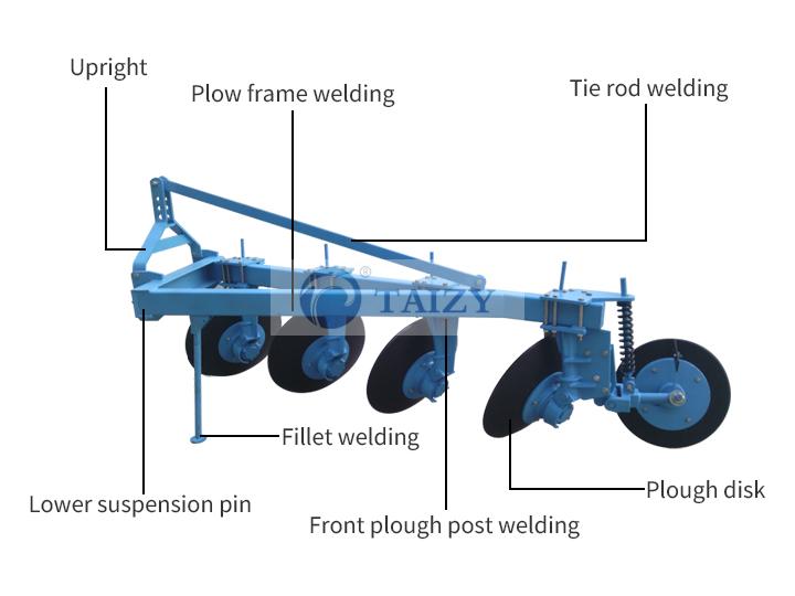 Disc Plough | Disc Plow For Sale 5 Structure