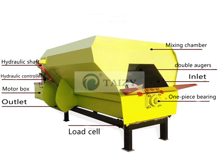 Horizontal Tmr Feed Mixer For Sale | Forage Mixer | Mash Mixer 1 Feed Mixer