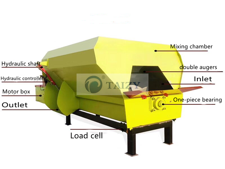 Misturador de alimentação TMR horizontal para venda | Misturador de forragem | Misturador de purê