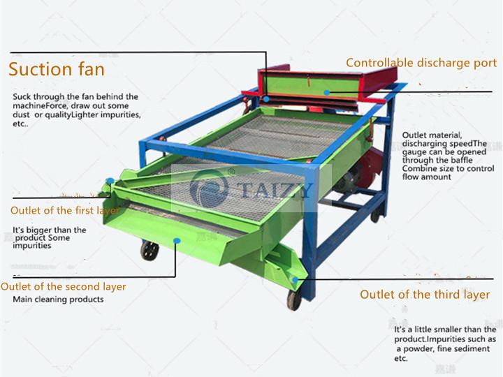 Linear Vibrating Screen Machine