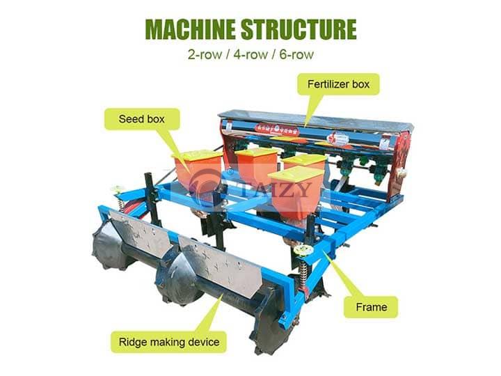 Structure Of 4 Row Groundnut Planter Structure Of 4 Row Groundnut Planter