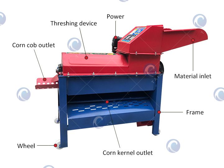 Corn Sheller's Structure 