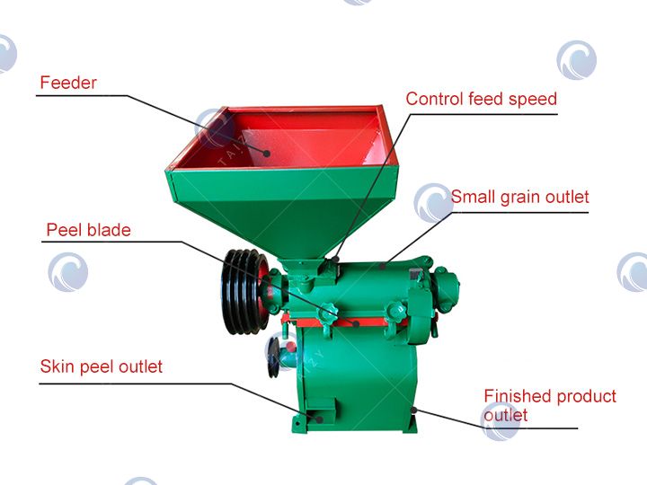 Corn Skin Remover's Structure Corn Skin Remover's Structure
