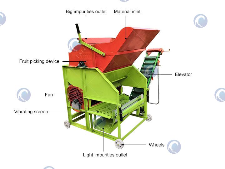 Small Peanut Picker Structure Small Peanut Picker Structure