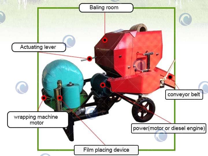 Structure Of Silage Baler