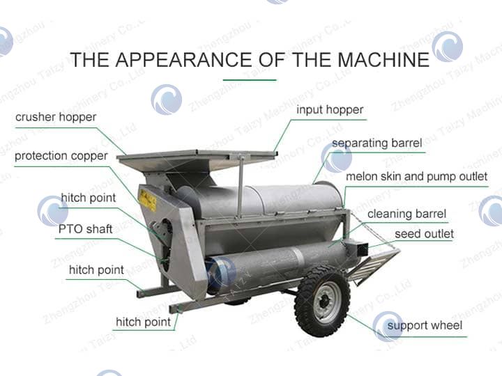 Structure Of The Seed Harvester Structure Of The Seed Harvester