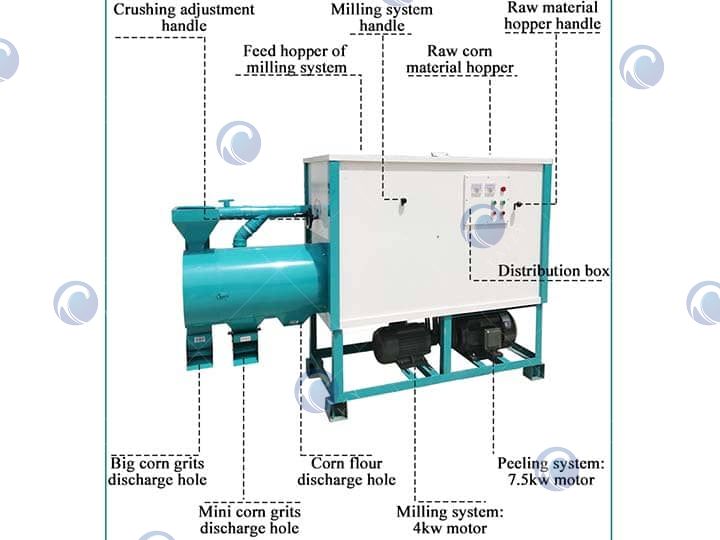 Small Scale Corn Grinding Machine's Structure Small Scale Corn Grinding Machine's Structure