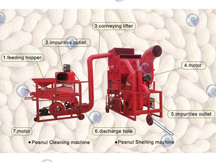 Peanut Sheller For Sale Peanut Sheller For Sale