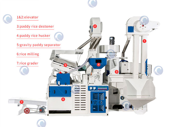 Structure de la machine à décortiquer le riz 