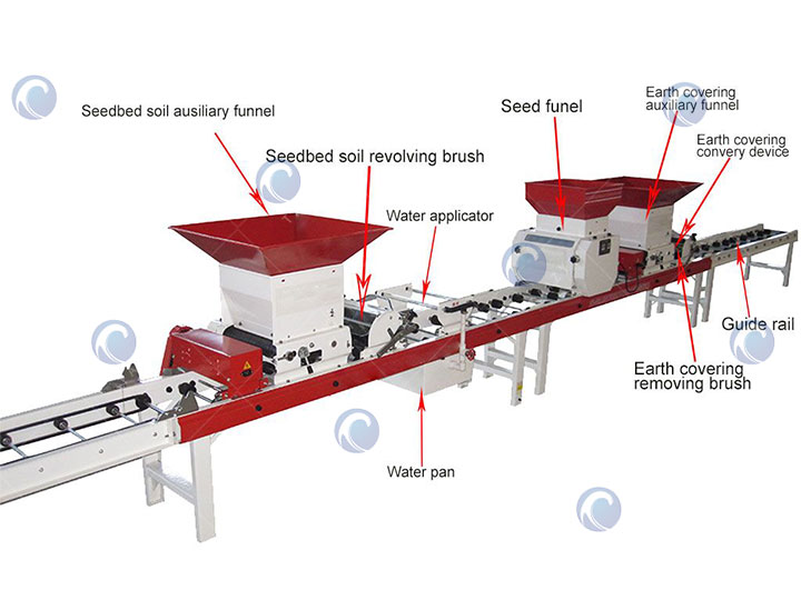 Rice Seedling Machine Structure Rice Seedling Machine Structure