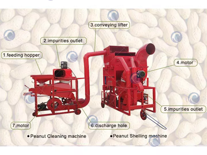 Combined Groundnut Shelling Machine 'S Structure Combined Groundnut Shelling Machine 'S Structure