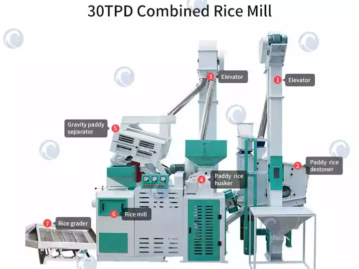 Linha de moagem automática de arroz com 25 e 30TPD, planta de processamento de arroz