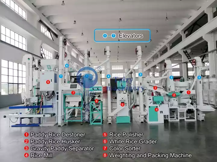 一体化稻米加工单元结构