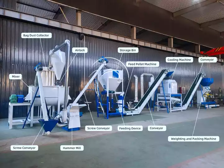 feed pellet processing line